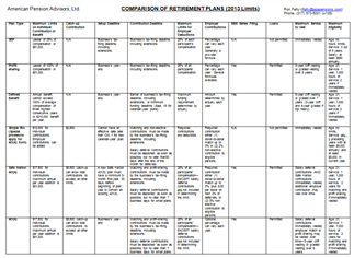 small business retirement plans comparison